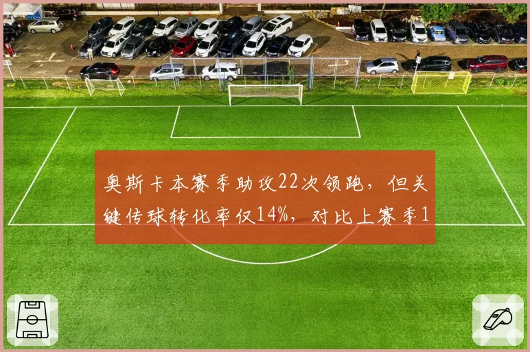 奥斯卡本赛季助攻22次领跑,但关键传球转化率仅14%,对比上赛季18%下滑明显